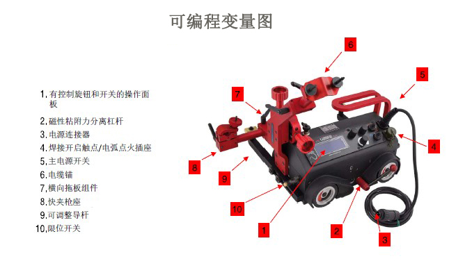 自动焊接小车变量图